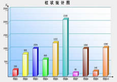 ASP統(tǒng)計每個欄目下文章總數并按高到低排序